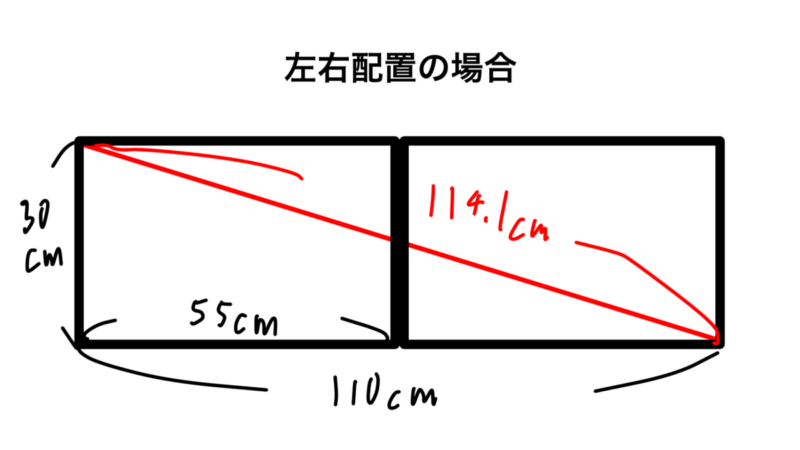 左右配置の端から端までの距離